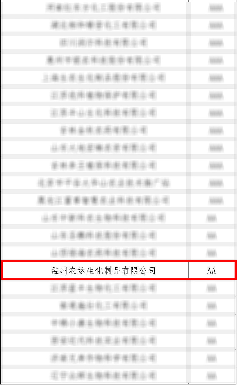 号外 号外!孟州农达再获殊荣!(图1) 号外 号外!孟州农达再获殊荣!(图1)